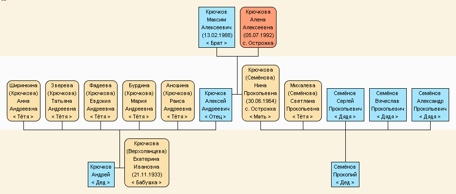 Крючкова Алена Алексеевна